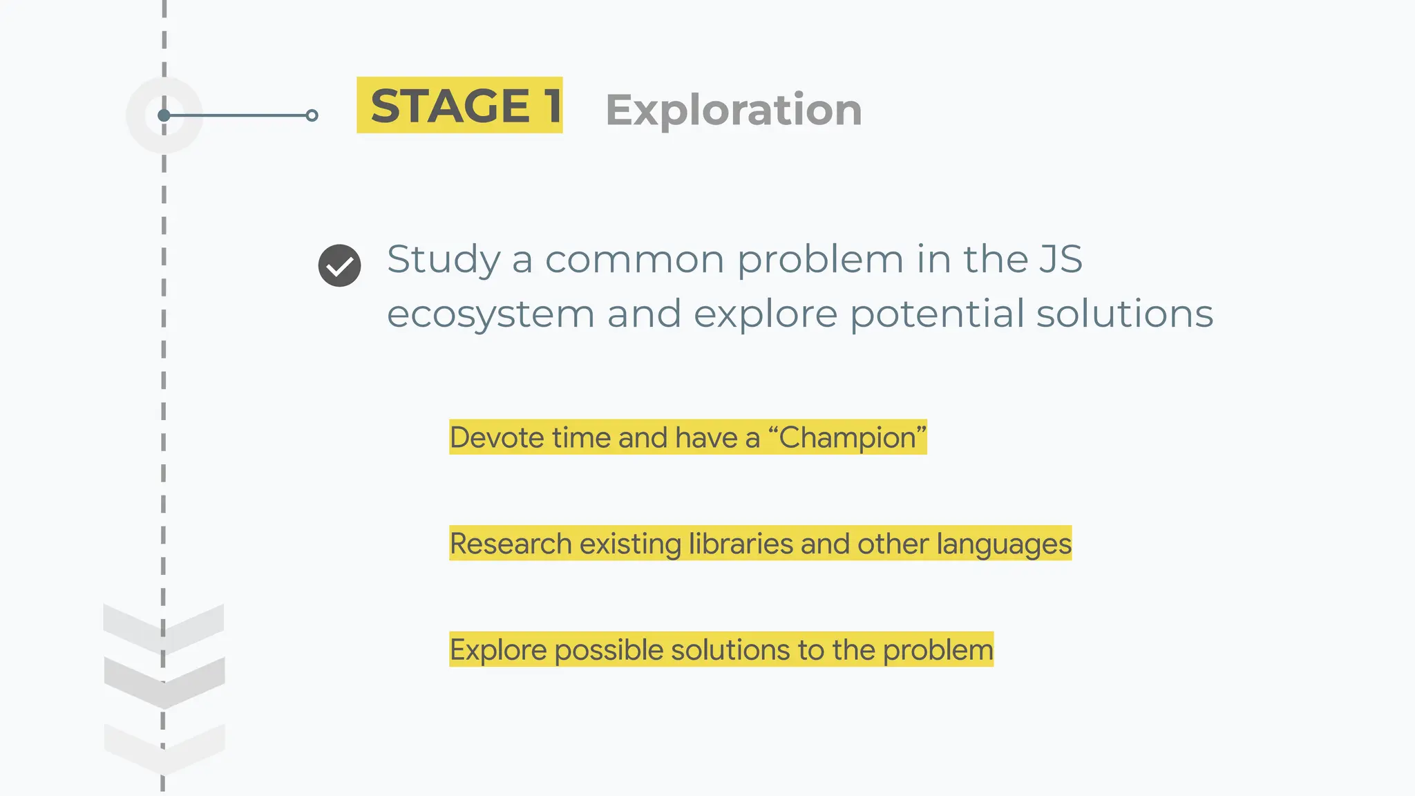 STAGE 1
Study a common problem in the JS
ecosystem and explore potential solutions
Exploration
��
Devote time and have a “Champion”
Research existing libraries and other languages
Explore possible solutions to the problem
 