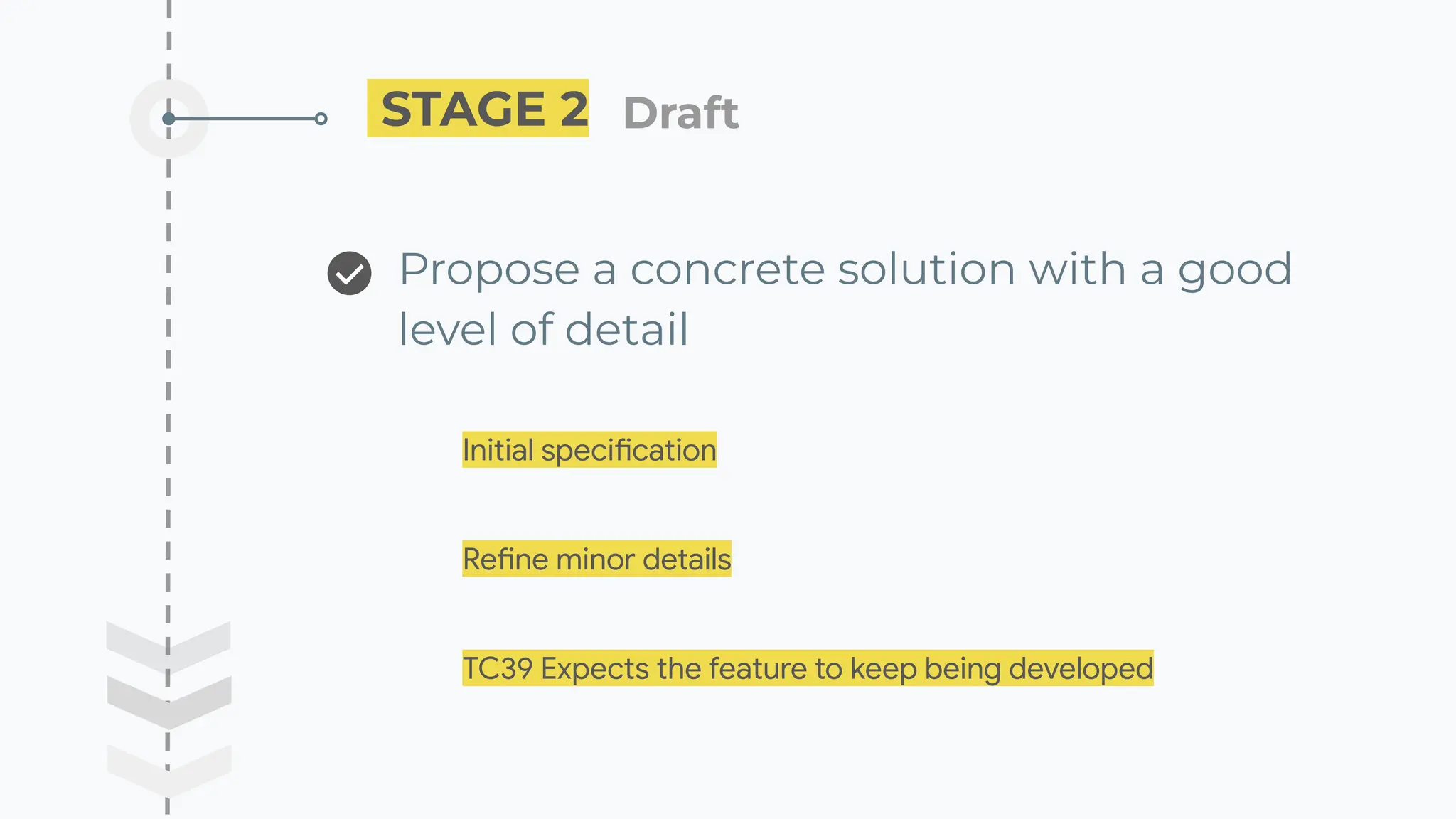 STAGE 2 Draft ��
Propose a concrete solution with a good
level of detail
Initial specification
Refine minor details
TC39 Expects the feature to keep being developed
 