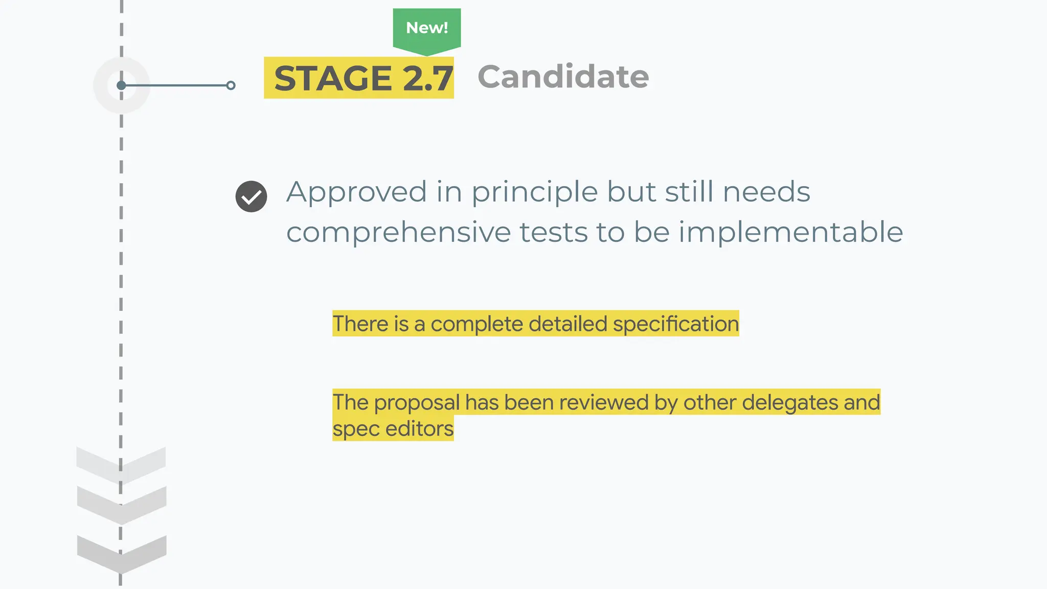 STAGE 2.7 Candidate ��
Approved in principle but still needs
comprehensive tests to be implementable
New!
There is a complete detailed specification
The proposal has been reviewed by other delegates and
spec editors
 