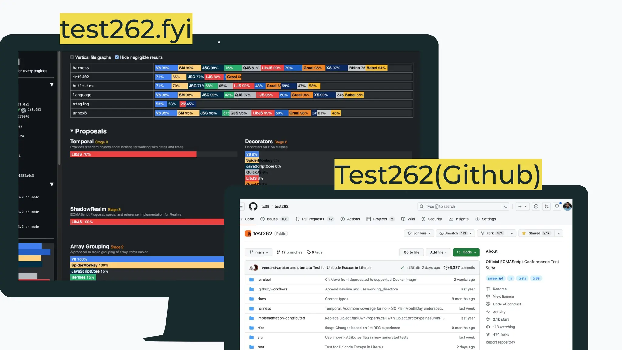 test262.fyi
Test262(Github)
 