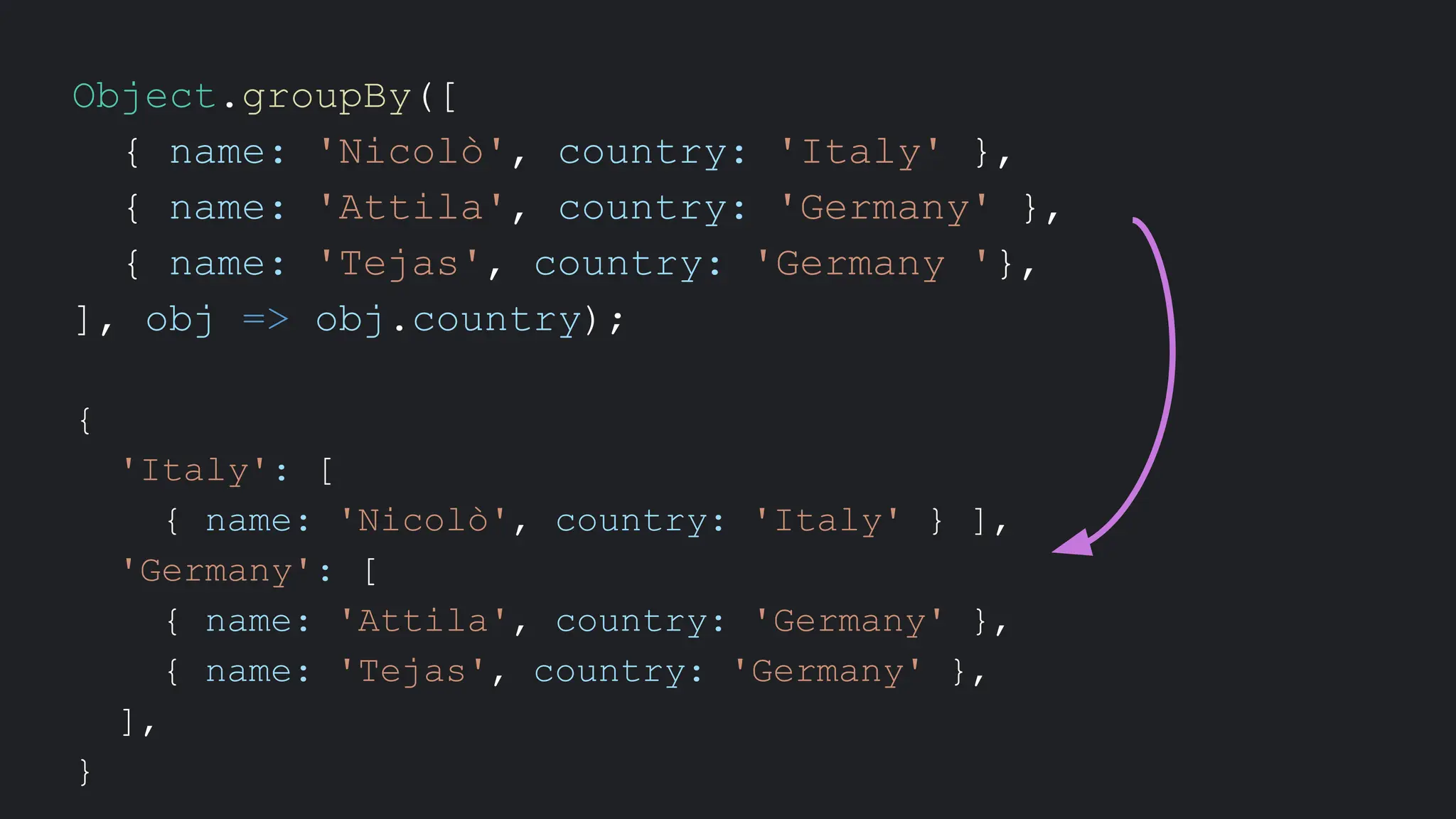 Object.groupBy([
{ name: 'Nicolò', country: 'Italy' },
{ name: 'Attila', country: 'Germany' },
{ name: 'Tejas', country: 'Germany '},
], obj => obj.country);
{
'Italy': [
{ name: 'Nicolò', country: 'Italy' } ],
'Germany': [
{ name: 'Attila', country: 'Germany' },
{ name: 'Tejas', country: 'Germany' },
],
}
 