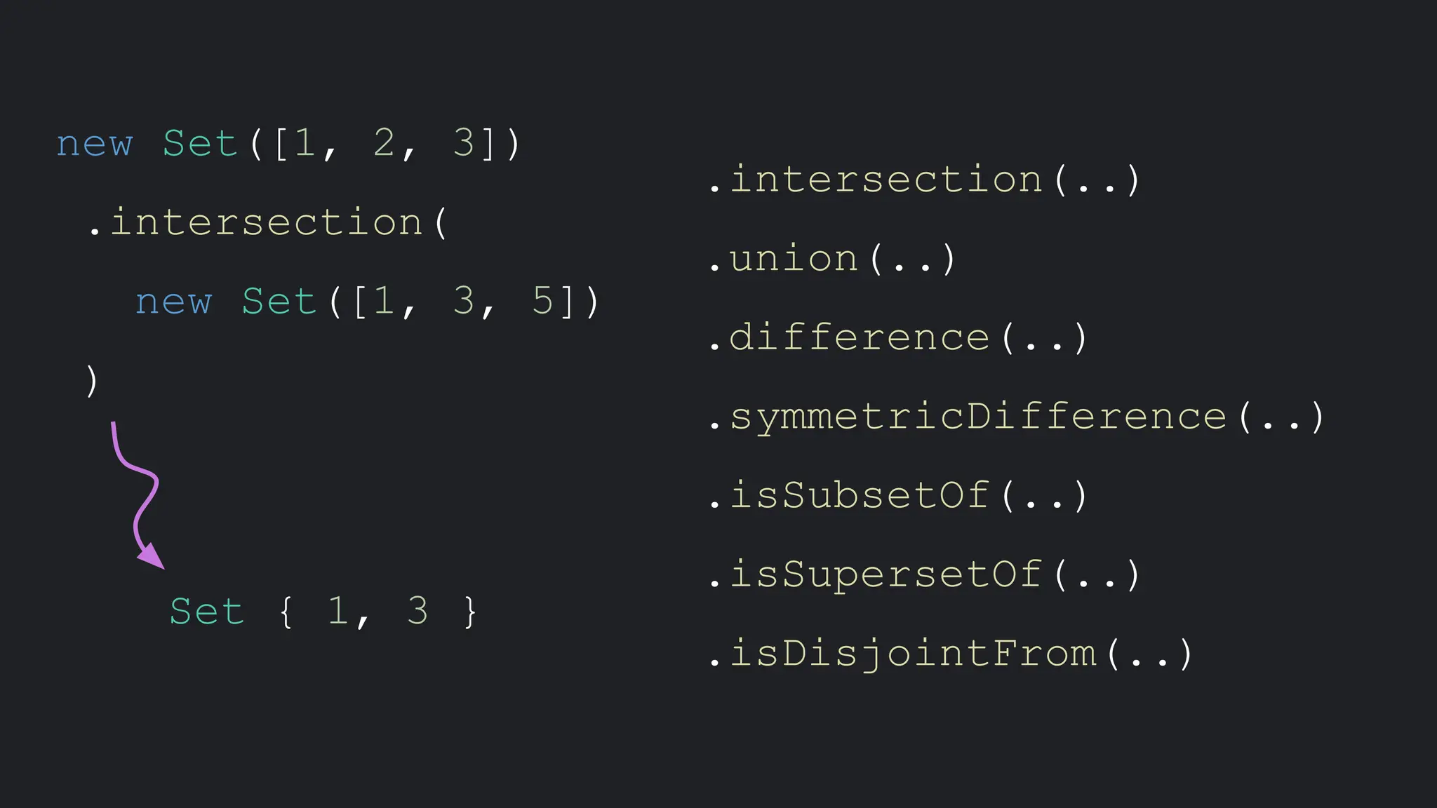new Set([1, 2, 3])
.intersection(
new Set([1, 3, 5])
)
Set { 1, 3 }
.intersection(..)
.union(..)
.difference(..)
.symmetricDifference(..)
.isSubsetOf(..)
.isSupersetOf(..)
.isDisjointFrom(..)
 
