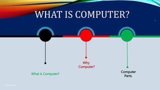 WHAT IS COMPUTER?
What is Computer?
Why
Computer?
Computer
Parts.
Danish Kakar
1
 