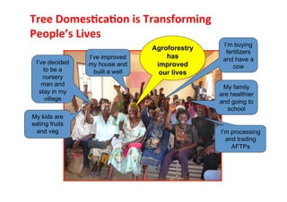  What’s cooking on farms? CBD COP 11 - 17 Oct 2012 Domestication of indigenous fruit trees for sustainable intensiﬁcation