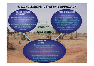 SEEING THE WOOD FOR THE TREES:beyond	  bio-forﬁcation: nutrion, cooking &amp; health