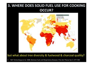 SEEING THE WOOD FOR THE TREES:beyond	  bio-forﬁcation: nutrion, cooking &amp; health