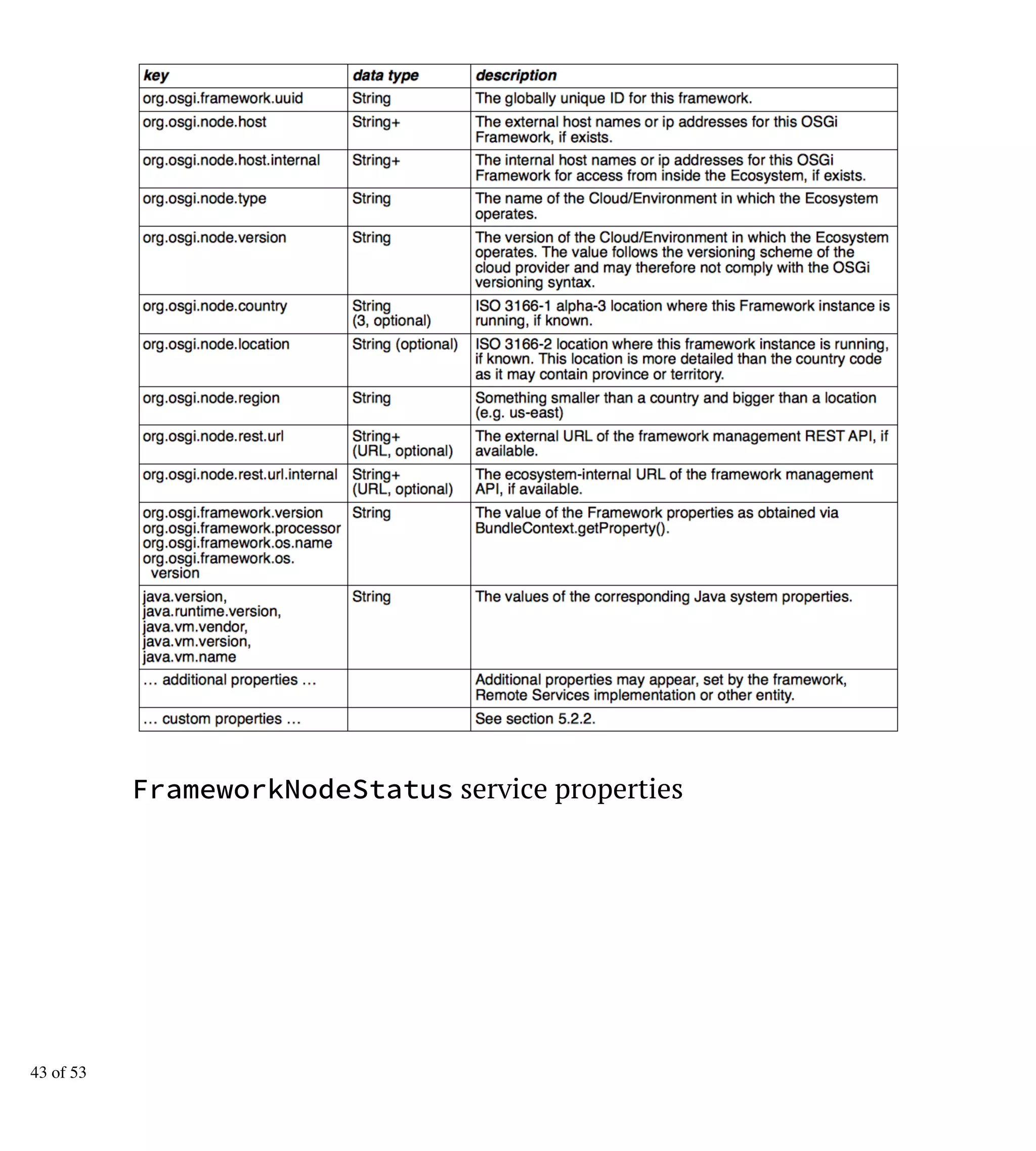 FrameworkNodeStatus service properties
43 of 53
 