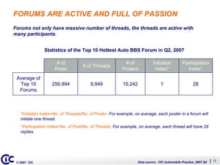 Whats Driving Auto Buzz (English)