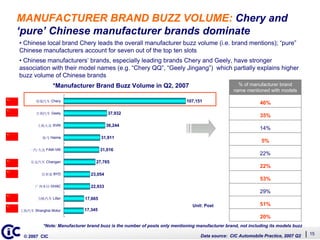 Whats Driving Auto Buzz (English)