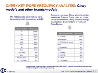 Whats Driving Auto Buzz (English)