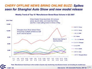 Whats Driving Auto Buzz (English)