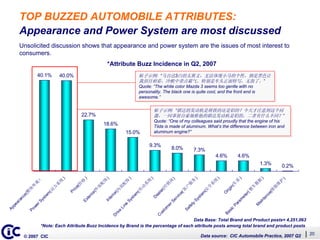 Whats Driving Auto Buzz (English)