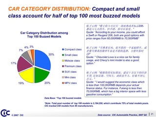 Whats Driving Auto Buzz (English)