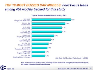 Whats Driving Auto Buzz (English)