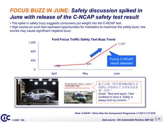 Whats Driving Auto Buzz (English)