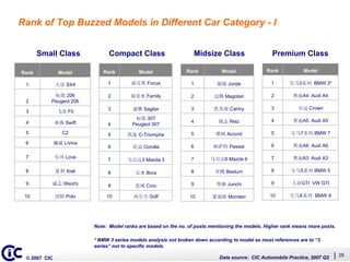 Whats Driving Auto Buzz (English)