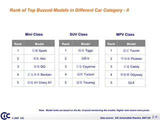Whats Driving Auto Buzz (English)