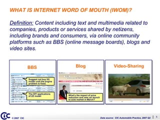 Whats Driving Auto Buzz (English)