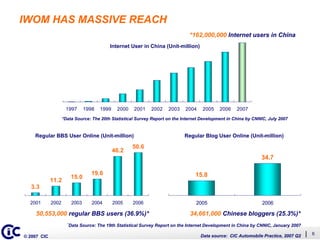Whats Driving Auto Buzz (English)