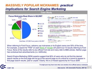 Whats Driving Auto Buzz (English)