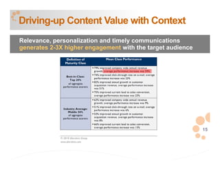 Driving-up Content Value with Context
Relevance, personalization and timely communications
generates 2-3X higher engagement with the target audience




                                                            15
 