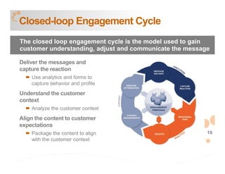 Closed-loop Engagement Cycle
The closed loop engagement cycle is the model used to gain
customer understanding, adjust and communicate the message

Deliver the messages and
capture the reaction
    Use analytics and forms to
    capture behavior and profile
Understand the customer
context
    Analyze the customer context
Align the content to customer
expectations
    Package the content to align                         19
    with the customer context
 