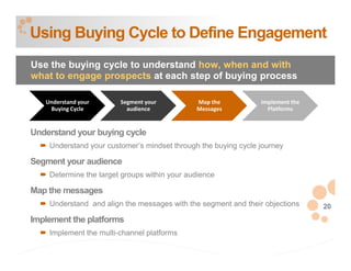Using Buying Cycle to Define Engagement
Use the buying cycle to understand how, when and with
what to engage prospects at each step of buying process

   Understand your      Segment your          Map the           Implement the
    Buying Cycle          audience            Messages            Platforms


Understand your buying cycle
    Understand your customer’s mindset through the buying cycle journey

Segment your audience
    Determine the target groups within your audience

Map the messages
    Understand and align the messages with the segment and their objections     20
Implement the platforms
    Implement the multi-channel platforms
 