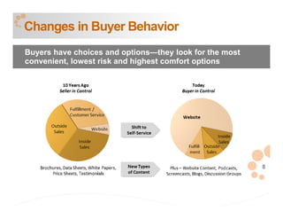 Changes in Buyer Behavior
Buyers have choices and options—they look for the most
convenient, lowest risk and highest comfort options




                                                         8
 