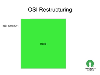 OSI Restructuring

OSI 1998-2011
                             Affiliates



                Board       Individuals
                             Board




                            Corporate
 