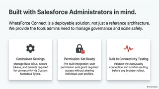 WhatsForce - Unifying Salesforce and WhatsApp