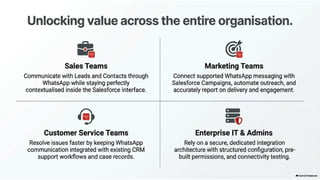 WhatsForce - Unifying Salesforce and WhatsApp
