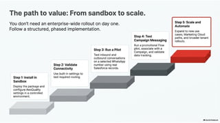 WhatsForce - Unifying Salesforce and WhatsApp