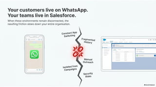 WhatsForce - Unifying Salesforce and WhatsApp