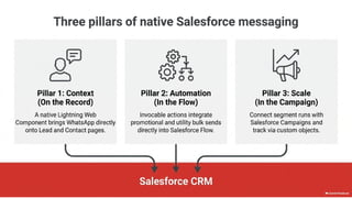 WhatsForce - Unifying Salesforce and WhatsApp