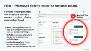 WhatsForce - Unifying Salesforce and WhatsApp