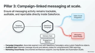 WhatsForce - Unifying Salesforce and WhatsApp