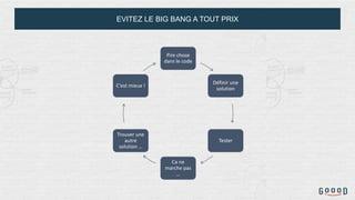 EVITEZ LE BIG BANG A TOUT PRIX
Pire chose
dans le code
Définir une
solution
Tester
Ca ne
marche pas
…
Trouver une
autre
solution …
C’est mieux !
 