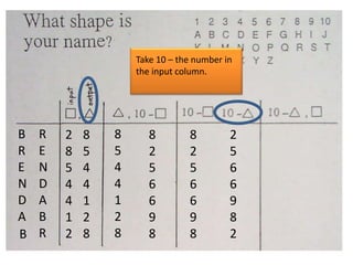 B
R
E
N
D
A
B
R
E
N
D
A
B
R
2
8
5
4
4
1
2
8
5
4
4
1
2
8
Take 10 – the number in
the input column.
8
5
4
4
1
2
8
8
2
5
6
6
9
8
8
2
5
6
6
9
8
2
5
6
6
9
8
2
 