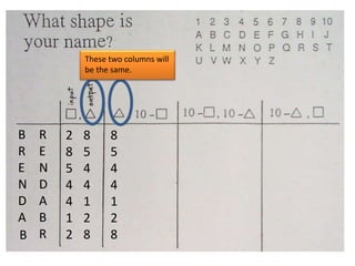 B
R
E
N
D
A
B
R
E
N
D
A
B
R
2
8
5
4
4
1
2
8
5
4
4
1
2
8
These two columns will
be the same.
8
5
4
4
1
2
8
 