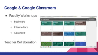 Google & Google Classroom
● Faculty Workshops
○ Beginners
○ Intermediate
○ Advanced
Teacher Collaboration
 