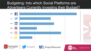 Budgeting: Into which Social Platforms are
Advertisers Currently Investing their Budget?
 