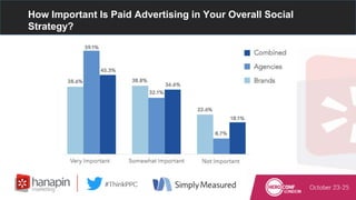 How Important Is Paid Advertising in Your Overall Social
Strategy?
 