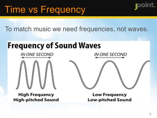 Membrane, cochlear, brain The human ear 