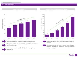 4 
Mobile Marketing Market Overview 
22 
36 
58 
88 
127 
177 
0 
20 
40 
60 
80 
100 
120 
140 
160 
180 
200 
2013 2014 2015 2016 2017 2018 
Connected Wearable Units (m) 
250 
315 
360 
405 
455 
0 
100 
200 
300 
400 
500 
600 
2013 2014 2015 2016 2017 
Tablet PC Unit Shipments (m) 
Global growth of tablets (20) Growth of global connected wearable devices (21) 
Growth slowing quarter on quarter, Apple noticeably suffering 
Strong price elasticity, cheaper alternatives to high end models are 
gaining market share 
Dominated by consumers (89% in 2013), enterprise targeted as a 
growth sector 
Potential high growth sector, currently in the early stages of 
adoption 
Particular focus in 2014 as Apple announce Watch, Google 
Glasses go on sale for the first time and Samsung continue to 
develop their range 
Mobile redefined 
 
