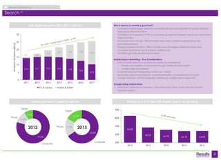 9 
Mobile Marketing Market Overview 
65.6% 
17.7% 
16.7% 
79.5% 
11.8% 
8.7% 
USA digital ad spend 2011-2017 – Search 
Global paid search spend by device 
Computer 
Phone 
Tablet 
14.4 15.1 15.3 14.9 13.9 12.6 
10.3 
0.7 2.2 
4.3 
6.7 9.3 12.2 
15.3 
0 
5 
10 
15 
20 
25 
30 
2011 2012 2013 2014 2015 2016 2017 
US Search Ad Spend ($'bns) 
PC & Laptop Mobile & Tablet 
2012 2013 
Computer 
Tablet 
82.8% 
68.5% 
65.7% 64.1% 64.2% 
50% 
60% 
70% 
80% 
90% 
2012 2013 2014 2015 2016 
Phone 
Search (25) 
Why is search on mobile a good tool? 
• Increased mobile usage: Searches on mobile devices are expected to surpass desktop 
searches by the end of 2014 
• Facilitation of local search: 97% of consumers go online to research products or services in 
their local area 
• mCommerce on the rise: 74% of mobile users utilise a search engine during their 
purchasing process 
• Strong conversion statistics: 73% of mobile searches trigger additional action and 
conversion (purchase, visit of website, visited store) 
• Click through rates second only to video 
Mobile Search Marketing – Key Considerations 
• 81% of mobile searches are driven by speed & convenience 
- Mobile user experience improved through mobile friendly website 
- Mobile page load speeds 
• Understanding and interpreting mobile user’s intent 
• Expanding search mechanisms - augmented reality, conversational and voice 
• Google Adwords – shift to integrated (desktop & mobile) search approach 
Google losing market share 
• Search isn’t restricted to browsers – innovative apps allow consumers new ways to 
monetise search 
Google as a % of total USA mobile search ad spending 
 