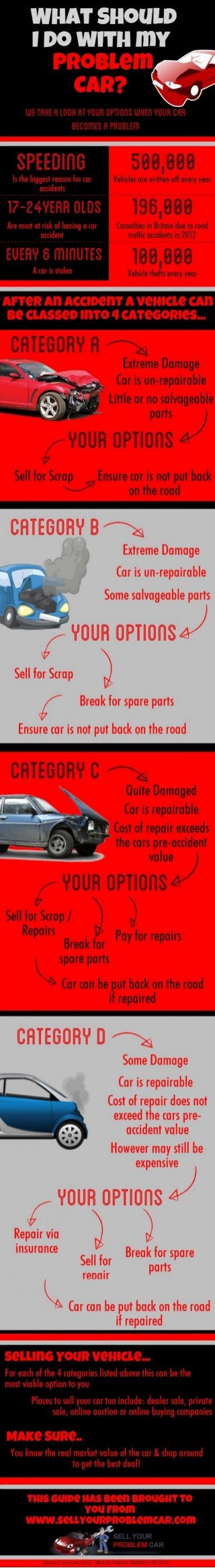 4 Ways To Sell Your Faulty Car