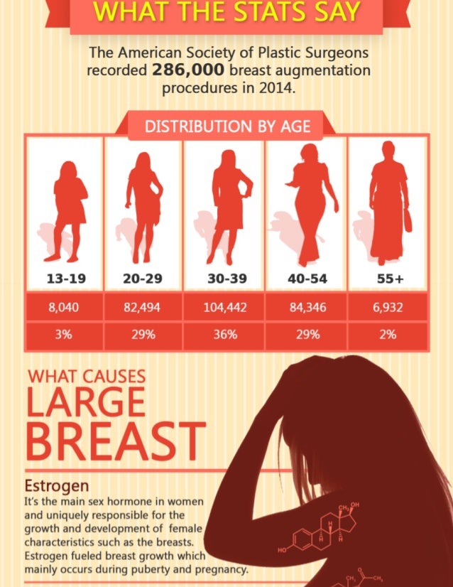 What Should You Eat To Increase Your Breast Size?