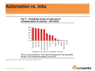 © 2014 – Quadralay Corporation© 2013 – Quadralay Corporation© 2013 – Quadralay Corporation
4
Automation vs. Jobs
Viktor Shvets, the global strategist of the investment bank Macquarie Group
 