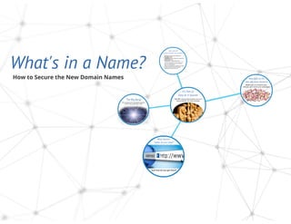 Whats in a domain name?