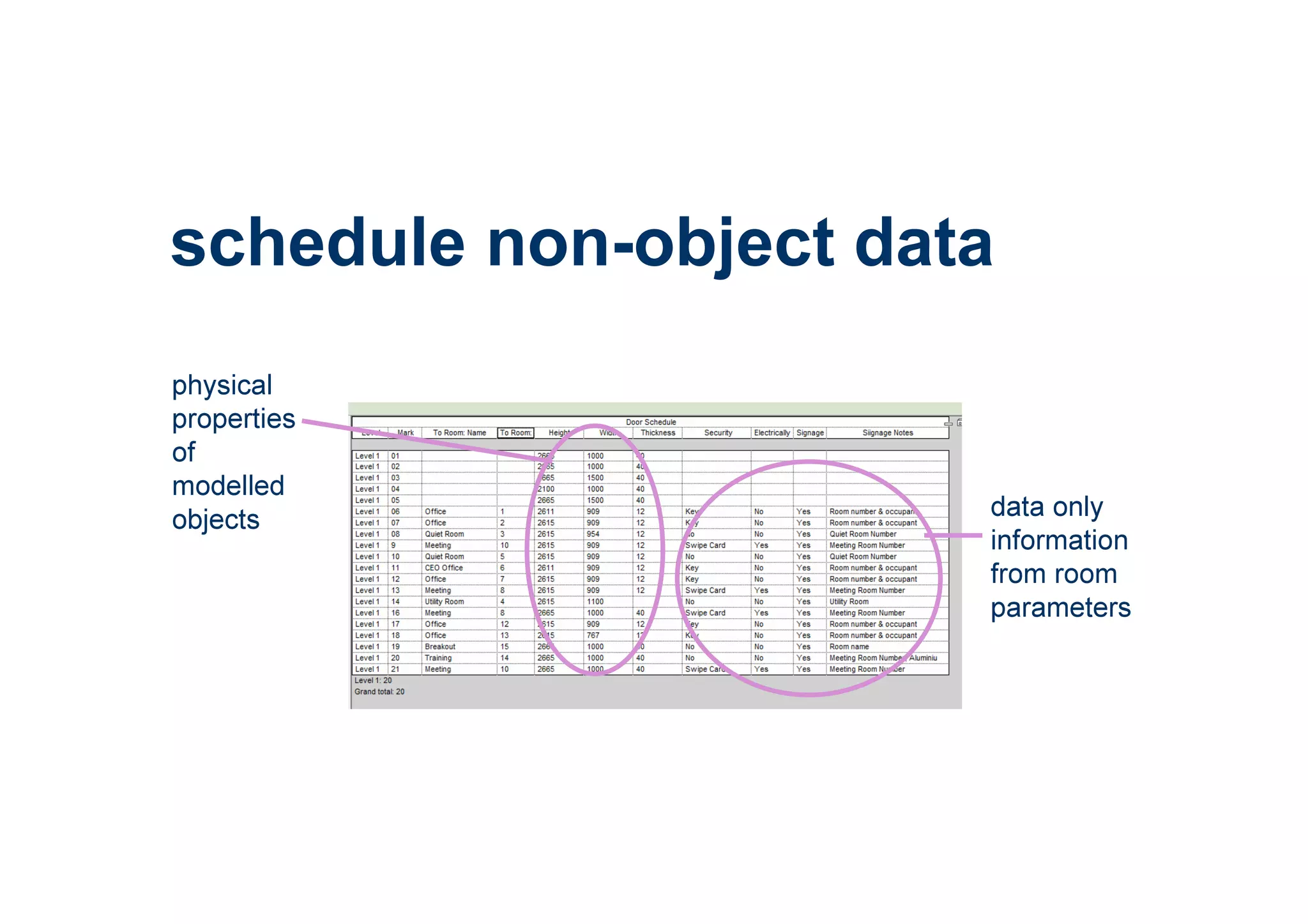schedule non-object data
physical
properties
of
modelled
objects data only
information
from room
parameters
 